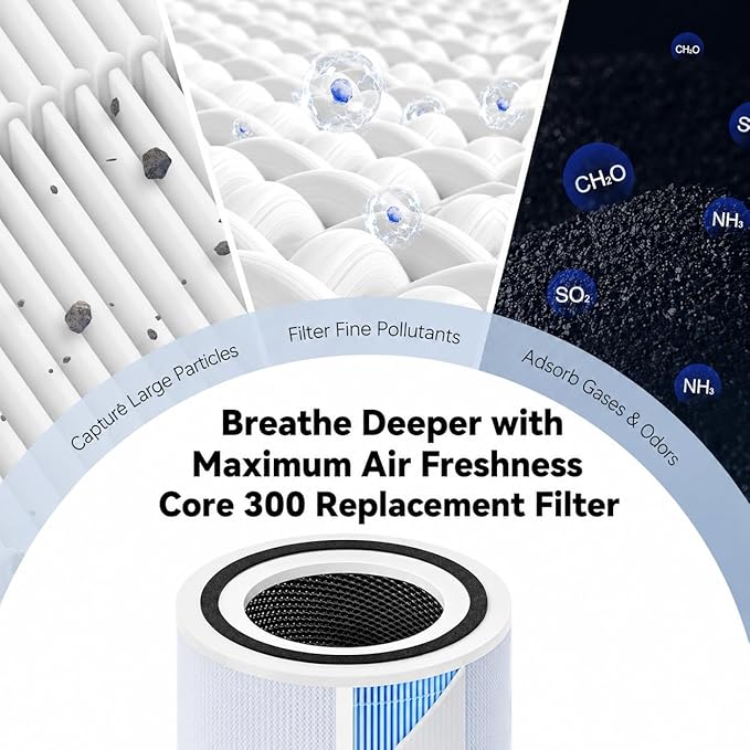 Core 300 4-in-1 Smoke Remover Filter Compatible with LEVOIT 300 300-P 300S 300S-P, H13 True HEPA Carbon, 99.97% Filtration Dust Pollen Dander Odor, Replaces Part # Core 300-RF-SR, 2 Pack Blue