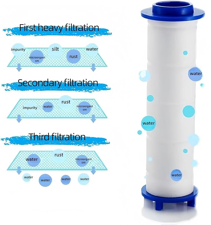 20Pcs Drivese ShowerHead Filters, 2.95 Inch Ion Shower Dropse Head Filter PP Cotton Replacement Cartridge, Water Filter Core Cotton For Handheld Showerheads.
