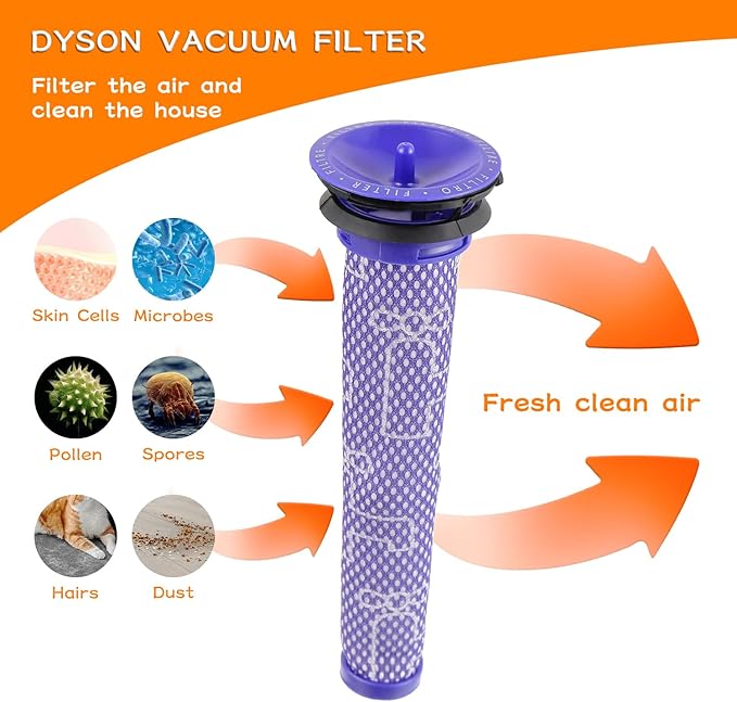 5 Pack Replacement Vacuum Filter for Dyson V6 V7 V8 DC58 DC59 DC61 Washable Pre Filters Replacements Part 965661-01