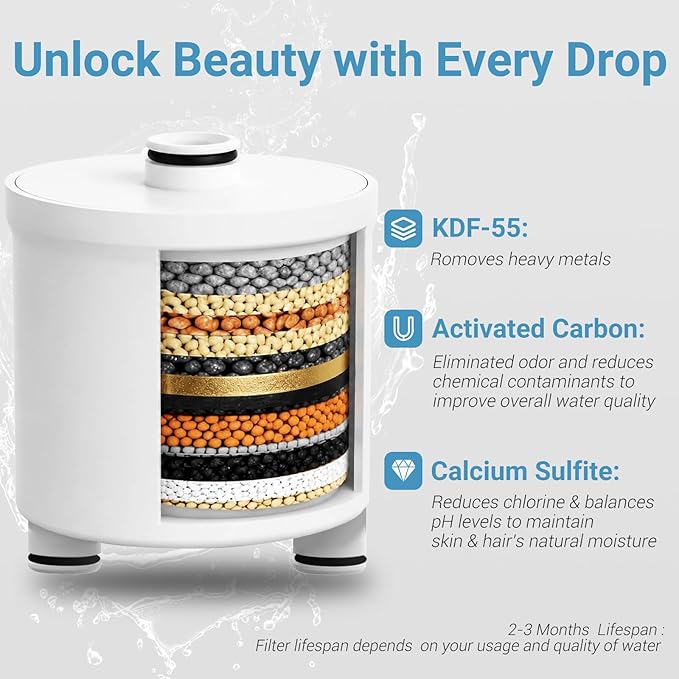 Filtered Shower head for Healthier Hair & Skin – Removes Chlorine & Heavy Metals,High Pressure 6 Mode Settings Shower Head Filter for Hard Water (Chrome)