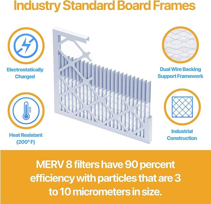 Filter King 21x23x1 Air Filter (MERV 13) (6-Pack) Dust & Allergy Control AC Furnace Filters, MADE IN USA, HVAC, Pleated, Electrostatic (Actual Size: 21 x 23 x .75)