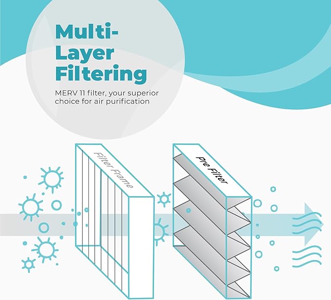20x25x4 Air Filter Replacement MERV 11, FC100A1037 Pleated HVAC AC Furnace Filters with Wholesalehome Cleaning Cloth, 2-Pack (Actual Size: 19.94 x 24.88 x 4.38 Inches)