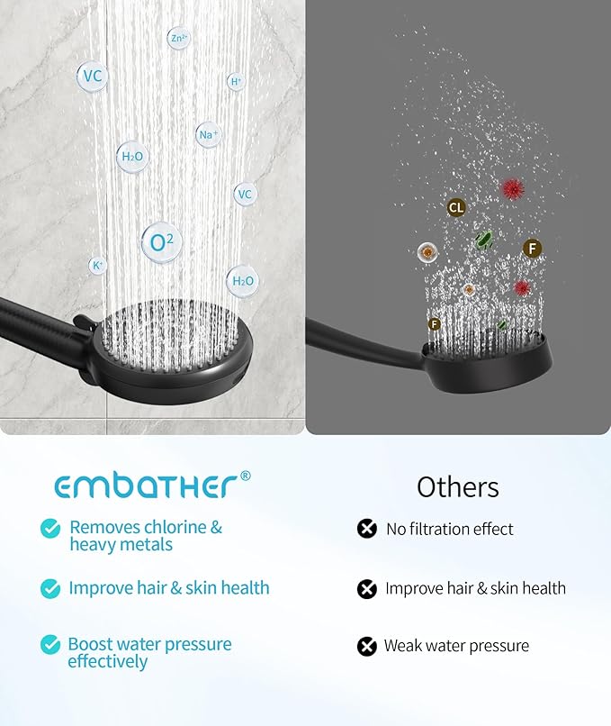 Filtered Shower Head with Handheld, 10 Spray Mode High Pressure Shower Head with Filters, Shower Filter Head for Hard Water, Powerful Spray for Cleaning, 2 Replaceable Filters Included, Black