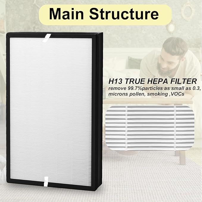 Replacement Filter Model AP450F Compatible with Envion Aller-gy Pro AP450 Air Purifier, 2 Pack 3-IN-1 Filtration