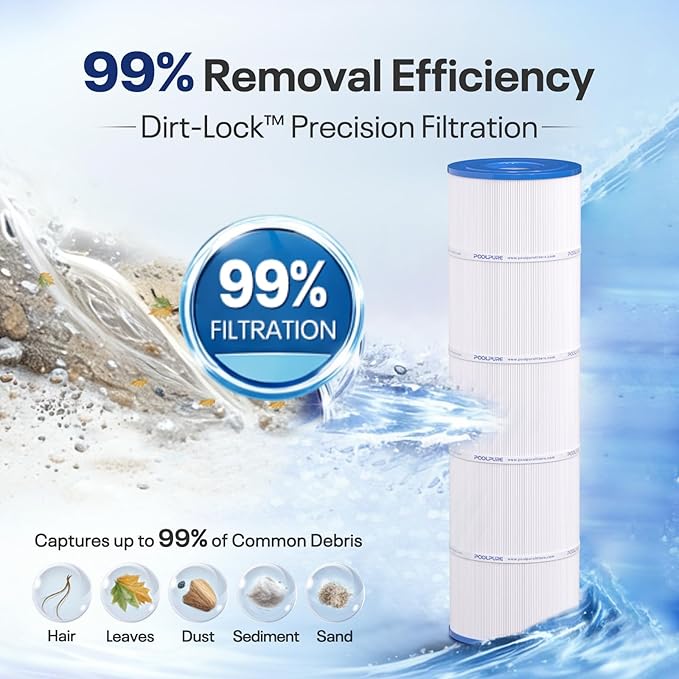 POOLPURE PLFPA100N Pool Filter Replaces PA100N, PA100N-4, Unicel C-7487, Filbur FC-1270, Hayward CX870RE, CX870-XRE, Hayward C4000, C4020, C4000S, 4PACK
