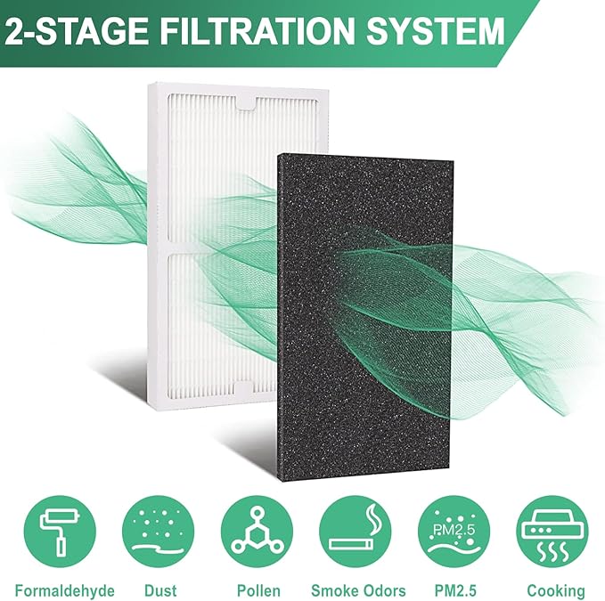 Gekufa Replacement Filter C + D Compatible with Idylis IAP-10-280, for Idylis Air Purifiers Include 1C+1D Filter each & 2 Carbon Filters