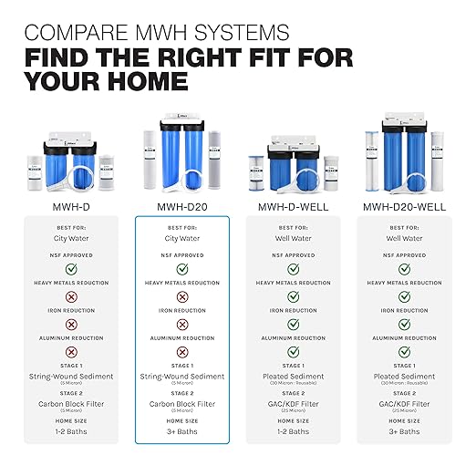 iFilters MWH-D20 Whole House Water Filtration System, 20 x 4.5 Dual-Stage Whole House Water Filter System, Sediment & CTO Carbon Filtration for Chlorine, Rust, Sand, Dirt & Odor Reduction