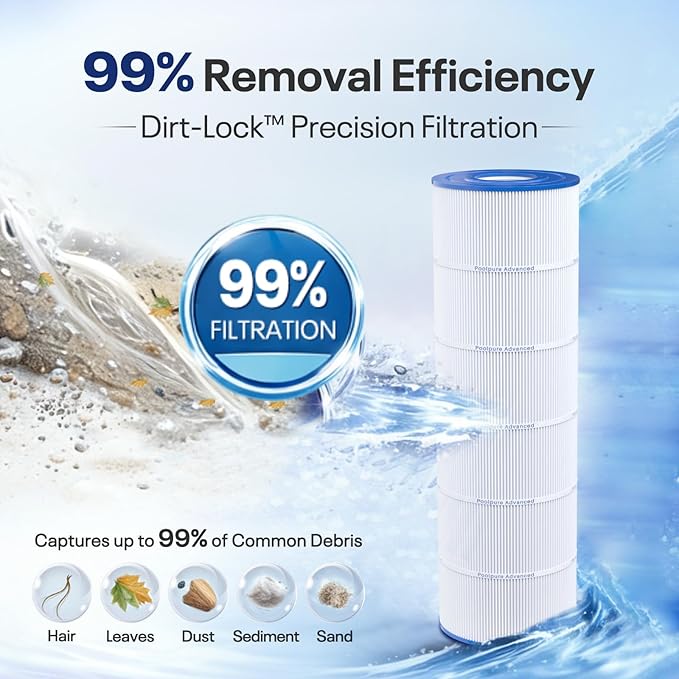 POOLPURE PLF175A Pool Filter Replaces Hayward C1750, CX1750RE, PA175, Ultral-B4, Unicel C-8417, Filbur FC-1294, Sta-Rite PXC175, 817-0175P, L x OD: 28 3/16" x8 15/16", 175 sq.ft Cartridge