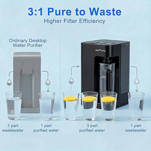Mate 3 UV Reverse Osmosis Water Filter Countertop, 3:1 Pure to Drain, Autofill Pitcher, No Installation Water Purifier, Portable 9 Stage RO Water Filtration with Remineralization, Self-Cleaning, Black