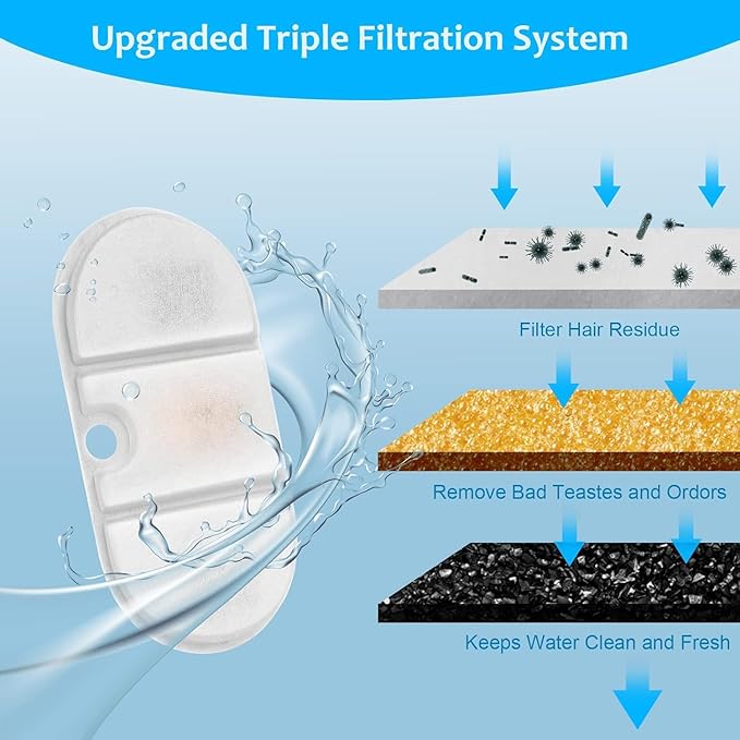 32 Packs Replacement Cat Water Fountain Filters Compatible with PETLIBRO Capsule Pet Fountain: PLWF002,71oz/2.1L Ultra Quiet-BPA-Free, Two Flow Modes Pet Water Dispenser