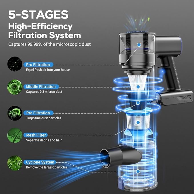 MBTTODF Cordless Vacuum Cleaner, Stick Vacuum Cordless Rechargeable with Power Suction, Up to 40-Min Runtime, Lightweight Vacuum Cleaners for Home, Hardwood Floor,Pet Hair,Carpets,Tile(Blue)