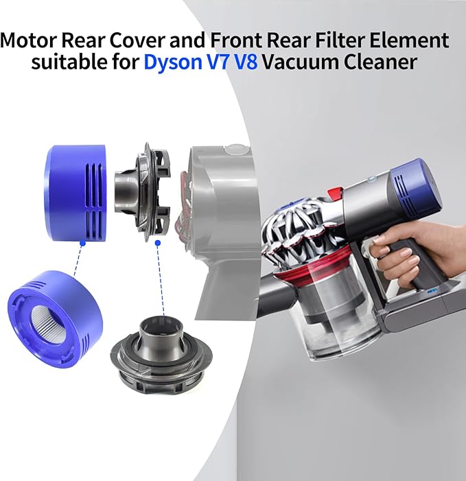 Motor Rear Cover Front Rear Filter for Dyson V7 V8 Vacuum Cleaner Rear Cover Pre Filter Post Filter Replacement Part(Motor Back Cover and Front Rear Filter)