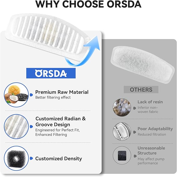 ORSDA Cat Water Fountain Filters, Replacement Carbon, Resin Filter ONLY for D30 67oz/2L Automatic Cat Fountain Dog Water Dispenser, 4 Filtration System (12PCS Filters）