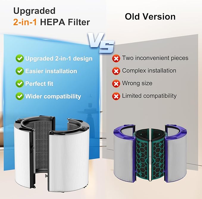 2 Pack Upgraded 360° Combi Glass HEPA+Carbon Filter for Dyson HP1 HP2 PC1 PC2 TP04 TP06 TP07 TP09 TP10 TP7A HP04 HP06 HP07 HP09 HP10 HP4A HP7A PH01 PH02 PH03 PH04 PH3A filter replacement, #965432-01