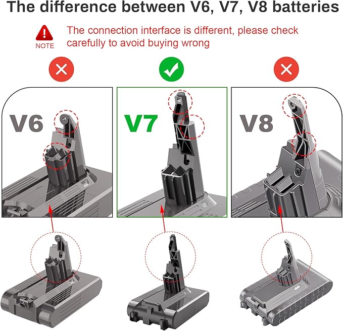9000mAh Replacement Battery Compatible for Dyson V-7 Vacuum – Compatible with SV-11, V-7 Motorhead, Animal, Trigger, HEPA, Mattress, Fluffy, Absolute, Handheld Cleaners