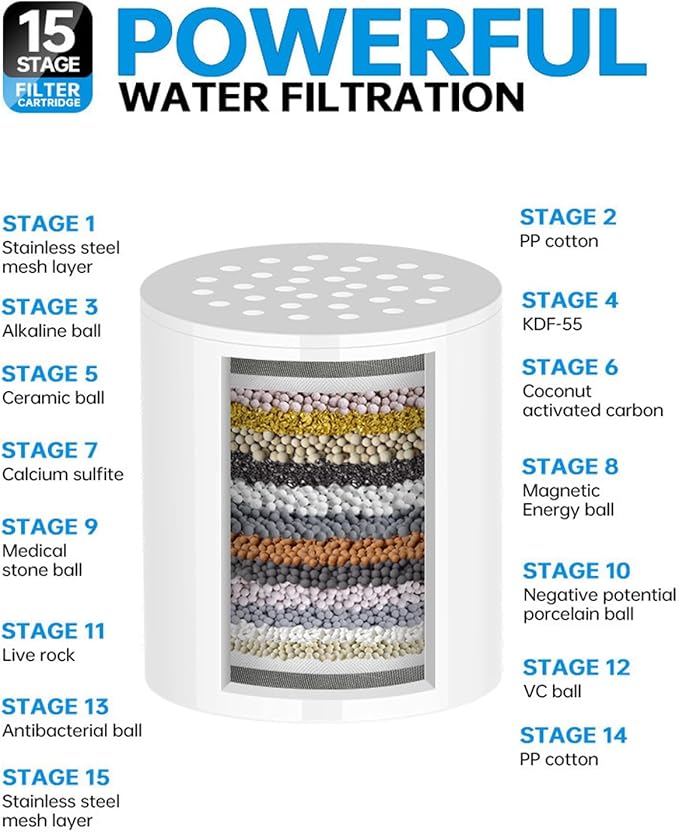 ACA 2Pcs 15 Stage Shower Filter Cartridge - Remove Chlorine Heavy Metals and Other Sediments, Reduces Dry Itchy Skin, Dandruff, High Output Hard Water Filter Replacement Cartridge (15 Stage-2)