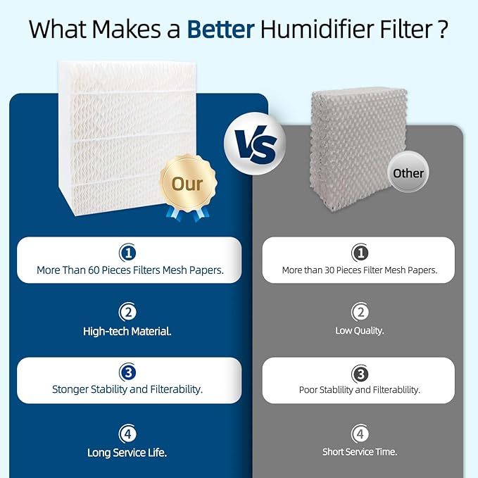 4-Pack 1043 Humidifier Filter Replacement: for Essick Air AIRCARE EP9500, EP9700, EP9800, EP9R500, EP9R800, 821000, 826000, 826800, 831000 and Bemis Space Saver 800 8000 Super Wick Humidifiers