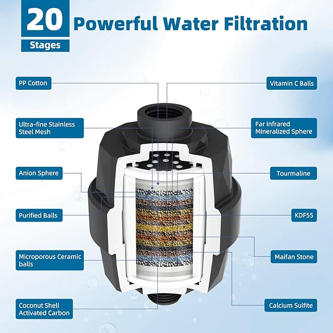 iFealClear Shower Head Filter, High Output Shower Filter for Hard Water for Remove Chlorine and Fluoride, Reduce Dry Itchy Skin and Eczema, 20-Stage Consistent Flow Shower Water Filter, Matte Black