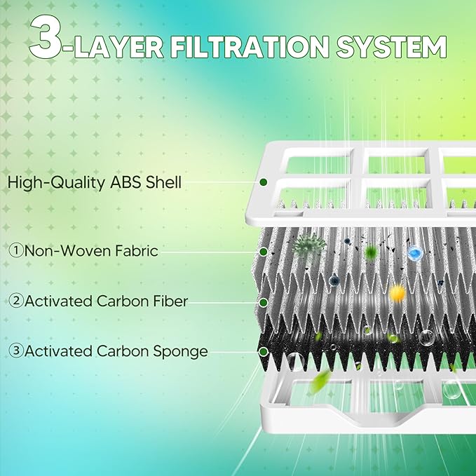FRGPAAF2 Refrigerator Air Filter Replacement For Frigidaire FRGPAAF2 PureAir AF-2 Air Filter FRFC2323AS, FRFC232LAF, FRFC233LAF, Replaces Part 4977184 AP7194838 PS16745923 EAP16745923,6 Pack