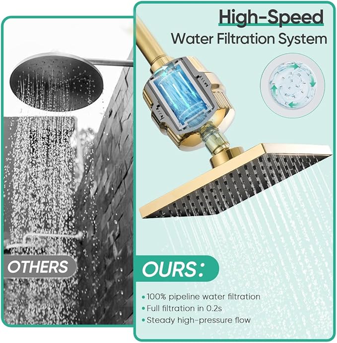 Cobbe High Pressure Filtered Shower Head Combo, Rain Shower Head with 20 Stage Shower Head Filter for Hard Water - Adjustable Replacement Remove Chlorine and Harmful Substances, Gold