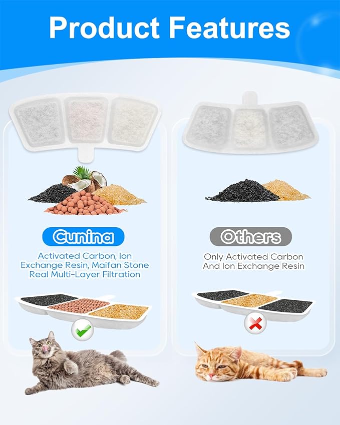 16+16 Pack Cat Fountain Filter Replacement Compatible with oneisall PW03 & PW04 3.5L/118oz, Fit for oneisall Cat Water Fountain Stainless Steel Filters, Keeping Pet Water Clean