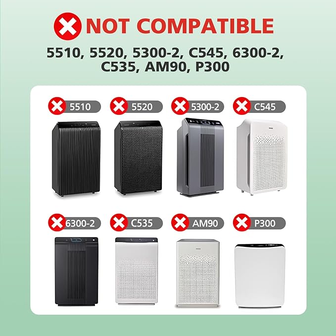 116130 Pet Care Replacement Filter for Winix 5500-2 and AM80 Plasmawave Air Purifiers, Powerful Filter Set with Activated Carbon for Pet Hair, Dander & Odor, 2 Sets