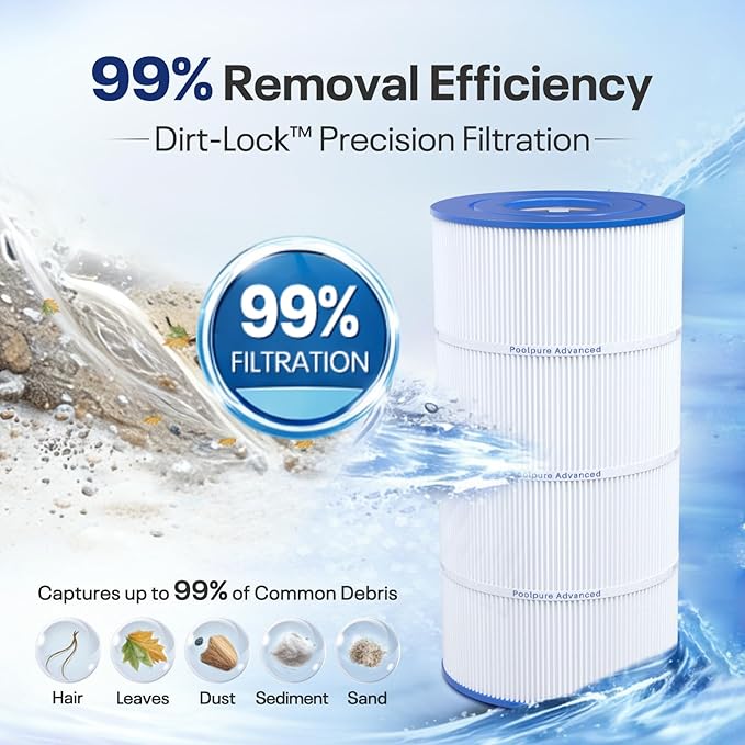POOLPURE PA100S Pool Filter Replaces Hayward SwimClear C100S, CX100XRE, PA100S, Ultral-D3, 100 sq.ft Filter Cartridge