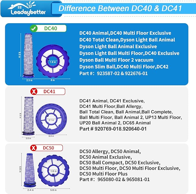 Leadaybetter DC40 Filter for Dyson HEPA Post-Motor & Pre-Motor DC40 filter Replacement for Dyson DC40 filter Kits Animal, Multi Floor, Origin, Total Clean Vacuums, Compare Part 923587-02 & 922676-01…