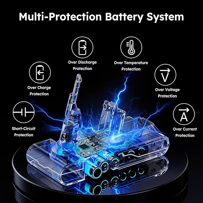 HIPOW 75 Minutes V8 Battery Replacement Compatible with Dyson V8 Animal/Absolute/Motorhead/Fluffy/SV10 Series Cordless Vacuum Cleaner with 4 Filters (3 Pre + 1 Post)