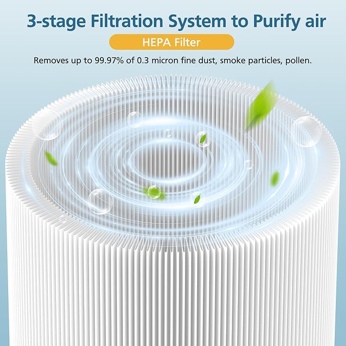 2-pack Blue Pure 511 Replacement Filter Compatible with Blueair Blue Pure 511 Air Purifier, Ture HEPA Filters and Activated Carbon Filter