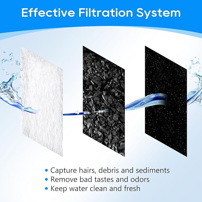 Cat Water Fountain Filter Fit for Premier Pet Fountain Filters Replacement, Pet Filter Replacement Compatible with Petsafe Aqua Fountain Aqua Cube, Aqua Falls & Current Fountain 8PCS