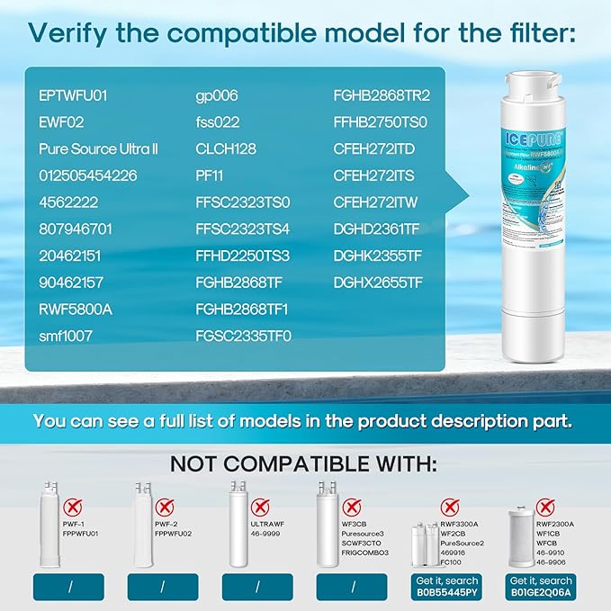 ICEPURE Alkaline RWF5800A-AL Refrigerator Water Filter and Air Filter Replacement for Frigidaire EPTWFU01, EWF02, Pure Source Ultra II, PureSource Ultra 2, BO022, MR022, SCWFTCTO, Enhances PH, 3Combo