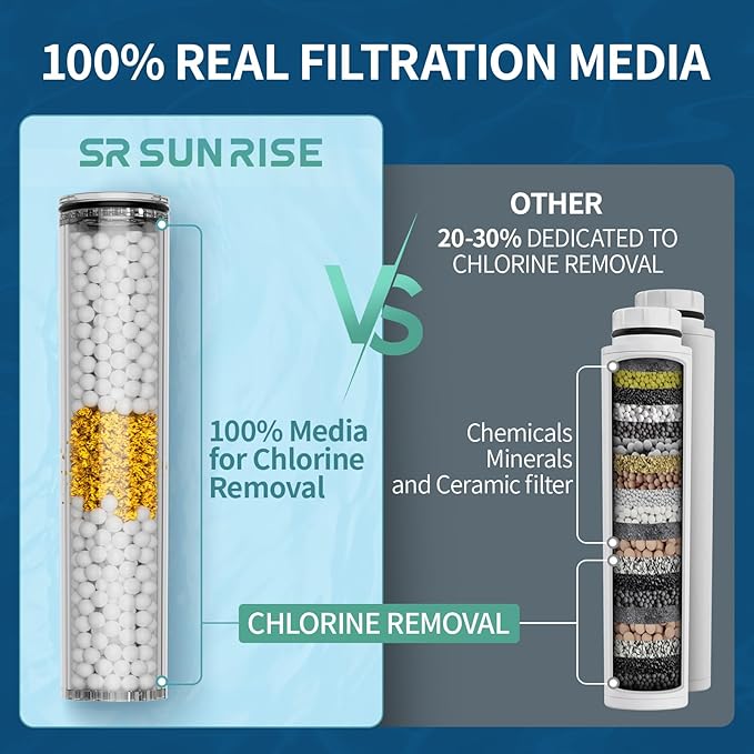 Shower Filter Only for SR SUN RISE Handheld Shower Head, 2-Pack Replacement Filters for Hard Water, NSF Certified 99% Chlorine Removal - Reduces Dry Itchy Skin