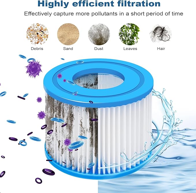 Zihvfzu 6 Pack Type VI Hot Tub Filter Cartridge Replacement - Compatible with Lay-Z-Spa, Coleman SaluSpa 90352E, 58323, 90427E,Inflatable Hot Tub Filters，Spa Filters