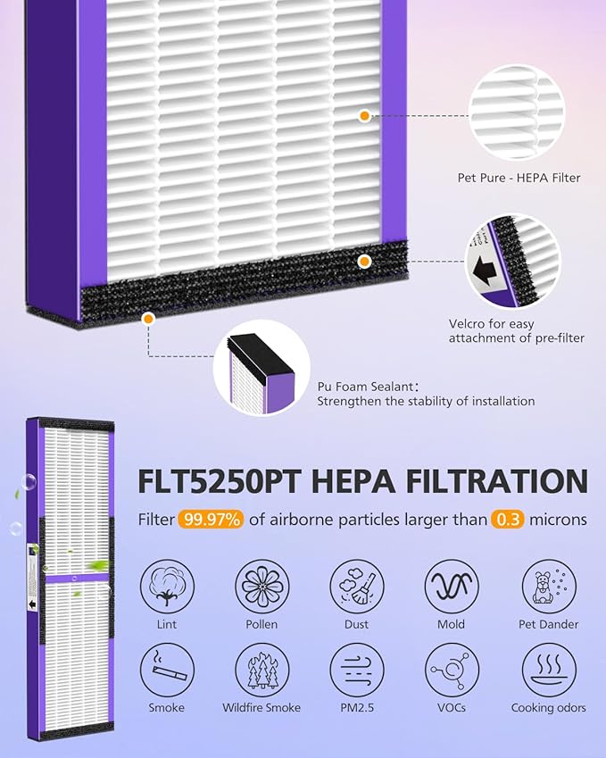 FLT5250PT Air Purifier Replacement Filter C with Pet CARE Treatment for G-Guardian AC5250PT, AC5000E, AC5300B, AC5350W, AC5350B, CDAP5500 2 Purple Pet Care HEPA with 8 Carbon Pre-Filters