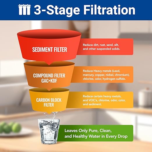 WF3-01 3-Stage Whole House Water Filtration System, Reduces Heavy Metals (Lead, Mercury, Arsenic, Cadmium, Chromium), Chlorine, Sediment, Odor, and VOC’s