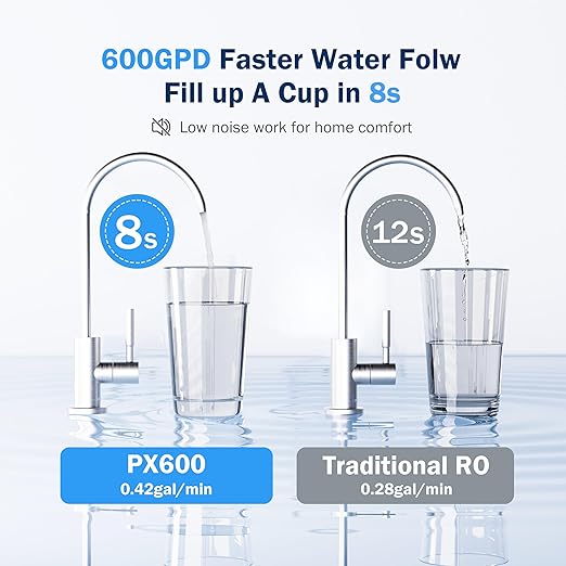 Frizzlife 600GPD Reverse Osmosis Water Filter System, NSF/ANSI 58&53&42&372 Standard, 11 Stage Tankless RO Water Filter, Under Sink Water Filtration, 2:1 Pure to Drain, Reduces TDS, BPA Free, PX600
