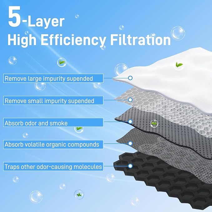 Refrigerator Air Filter Replacement for Frigidaire PAULTRA Pure Air Ultra and Electrolux EAFCBF Fridge Replace 242061001, 242047801, 242047804-6 Pack by Funmit