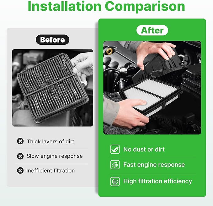 Engine+Cabin Air Filters Set Fit for Honda Civic 2016-2026 (2.0L), HR-V HRV 2023-2026 (2.0L) (Only Naturally Aspirated, Not for Type-R!) AC Filter Replacement CF11182 CA12051