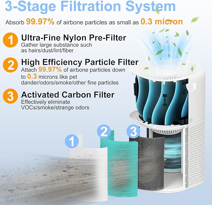 Core 600S Toxin Absorber Replacement Filter Compatible for Levoit Core 600s/Core 600s-P Air Purifier, 3 in 1 Powerful Particle & Activated Carbon Filter for Smoke Odors, Core 600S-RF-TX, 2P, Green