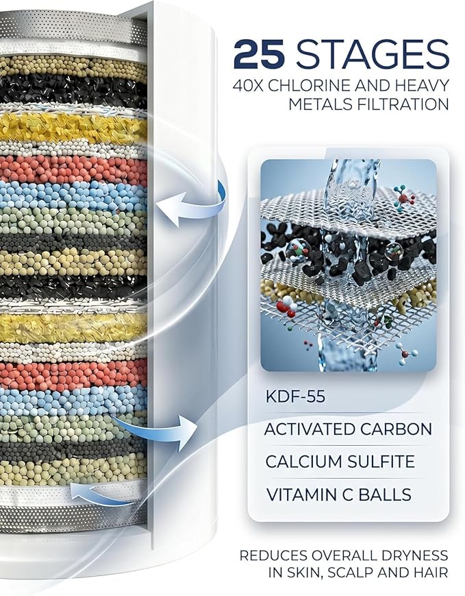 360 Degree Rotated Shower Head Brushed Nickel＆ Filter COMBO ! Anti - Chlorine Hard Water Filtered Shower Heads- 7 Sprays High Pressure Showerheads with 25 Stage Filtration for Adult and Baby