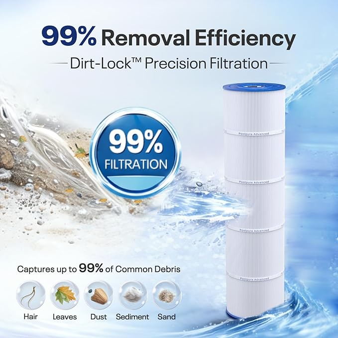 POOLPURE C-7459 Filter Replaces Jandy CL 340, PJAN85, Ultral-A8, Unicel C-7459, Filbur FC-6405, Filbur FC-0800, A0557900, R0554500, Aladdin 18504, APCC7352, 4X85 sq.ft Filter Cartridge 4 Pack
