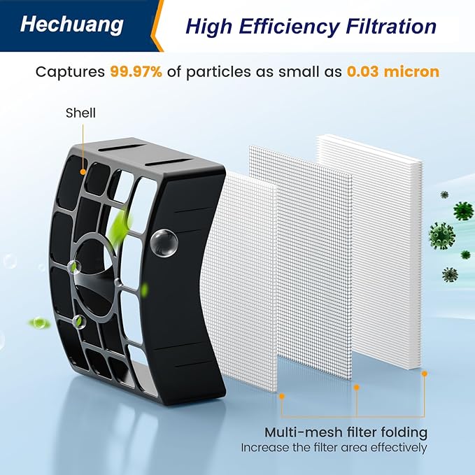 Hechuang NV752, AZ1002 Filters for Shark Rotator APEX DuoClean Powered Lift-Away Vacuum AZ1002, NV650, NV651, NV652, NV750, NV751, NV752, NV753, AX950, AX951, Replacement Part XFF650 & XHF650
