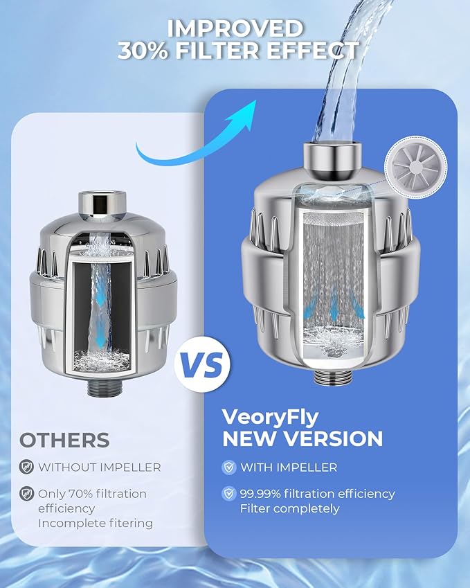30 Stage VeoryFly Shower Filter with Vitamin C, Showerr Fiter for Hard Water, High Output Water with 2 Replaceable Fillter Cartridges, Water Softener Filter to Remove Chlorine