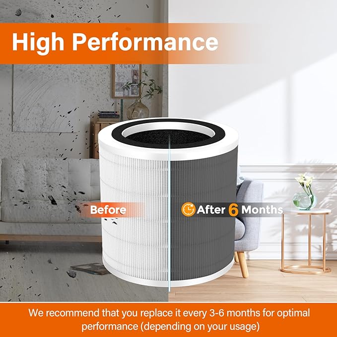 2 Pack H7126 True HEPA Filter Compatible with GoveeLife Mini Air Purifier, 3-in-1 H13 True HEPA Filters H7126-RF for Govee Air Purif-ier, 4 Extra Pre-Filters