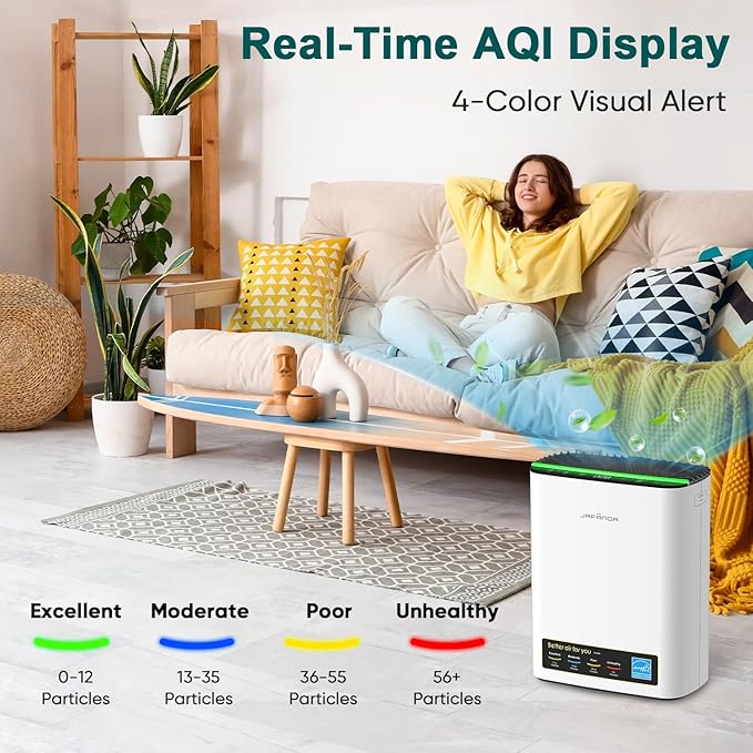 Air Purifier for Home Large Room Bedroom Up to 1226 Ft², True HEPA Filter with PM2.5 Display & 20dB Sleep Mode, Removes Pet Hair, Odor, Dust, Smoke, Pollen & Allergen