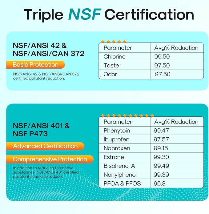 ICEPURE PRO ADQ74793501 NSF/ANSI 401 NSF/ANSI 42Certified Replacement LT1000P, Kenmore Elite 9980, ADQ747935 LT1000PC MDJ64844601 ADQ74793502 Refrigerator Water and LT120F Air Filter, 1Combo