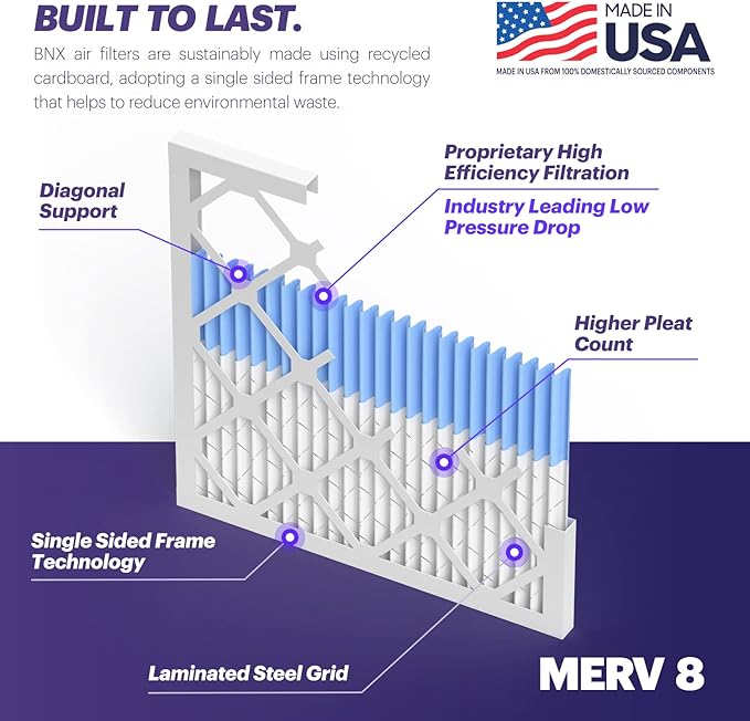 BNX 14x20x1 MERV 8 Air Filter 2 Pack - MADE IN USA - Electrostatic Pleated Air Conditioner HVAC AC Furnace Filters - Removes Dust, Mold, Pollen, Lint