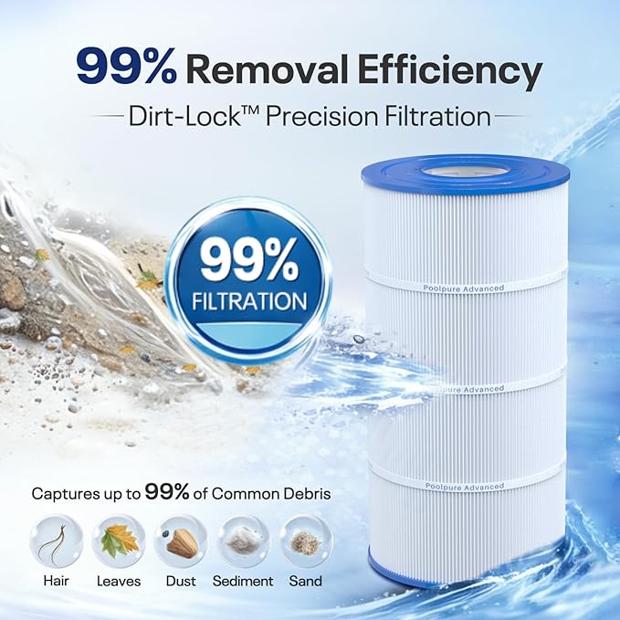 POOLPURE PLF90A Pool Filter Replaces Hayward C900, CX900RE, Pleatco PA90, Ultral-B6, Unicel C-8409, Filbur FC-1292, Sta-Rite PXC95, 90 sq.ft, L x OD: 17 3/8" x 8 15/16" (1 Pack)
