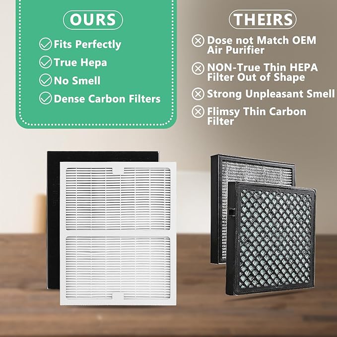 Gekufa Replacement Filter A Compatible with Idylis Air Purifiers IAP-10-100, IAP-10-150, AC-2119, IAF-H-100A, IAPC-40-140, Filtrete FAP-C01-A – Includes 2 Filters & 2 Carbon Filters